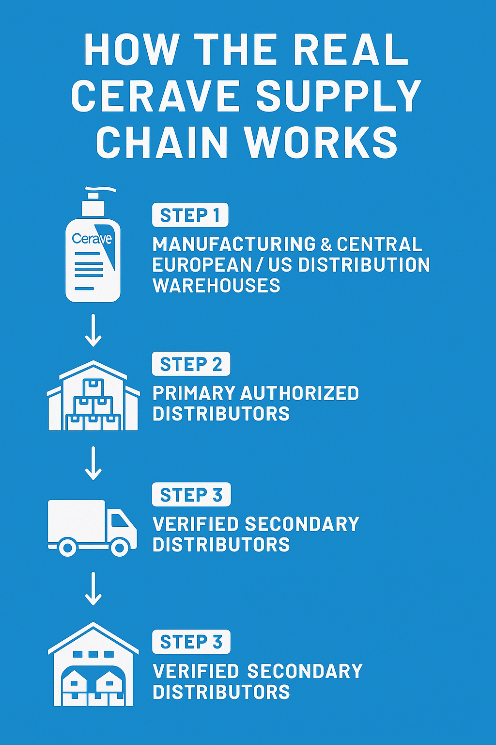 Meet the Authentic CeraVe Wholesale Supplier Behind Europe and America’s Top Beauty Stores authentic cerave wholesale supplier