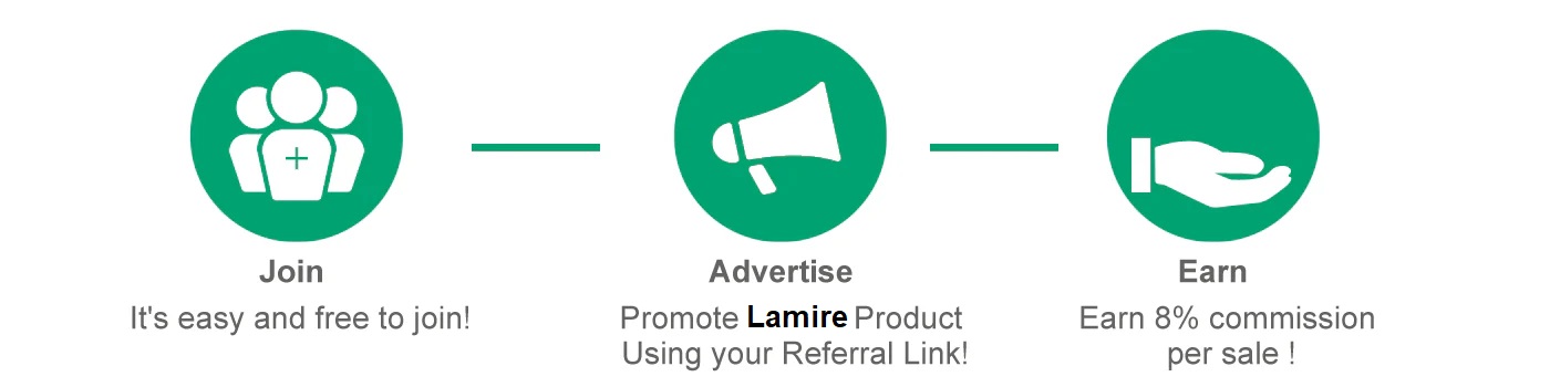 Affiliate Registration